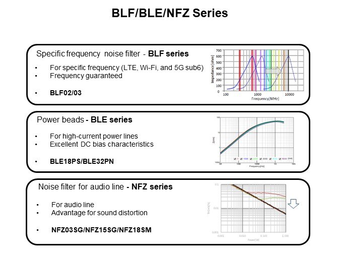 Image of Murata Chip Ferrite Beads - BLM Series