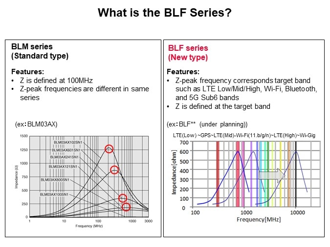 Image of Murata Chip Ferrite Beads - BLF Series