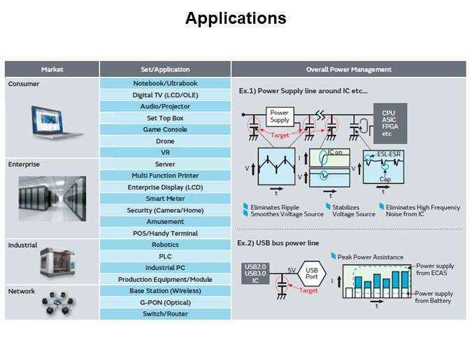 Murata Electronics ECAS Series Polymer Aluminum Capacitors - Applications