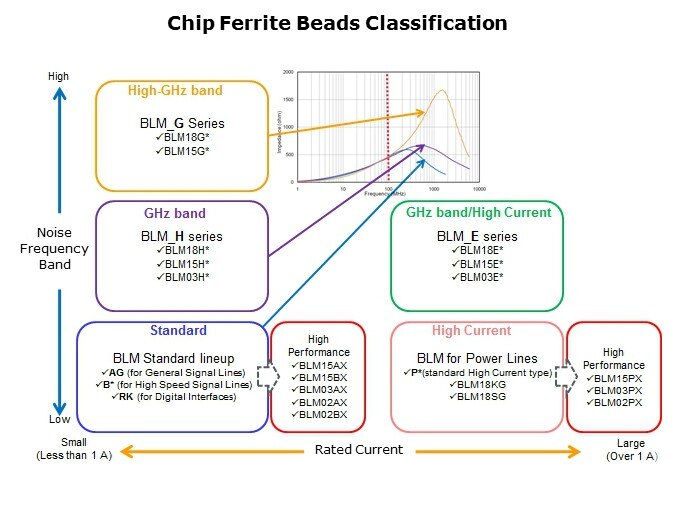 Ferrite-Slide4