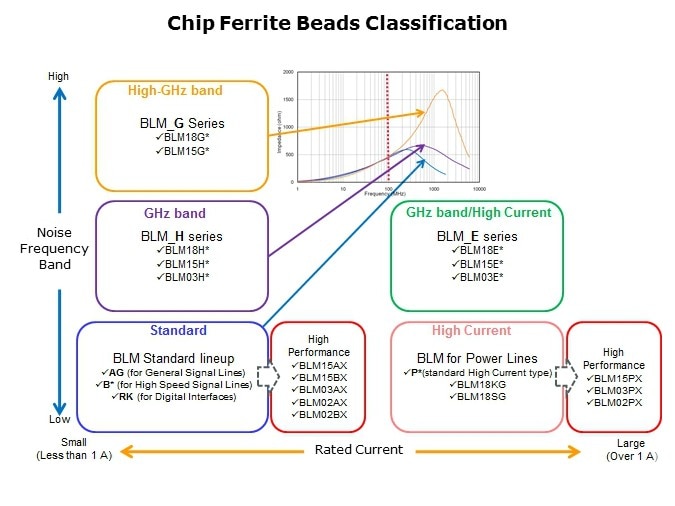 Ferrite-Slide4