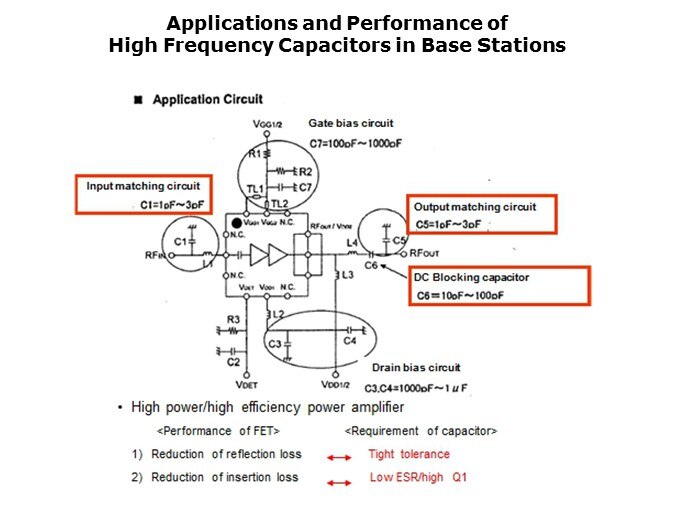 HighQ-Slide7