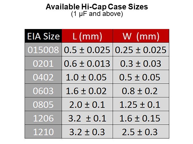 Available Hi-Cap Case Sizes