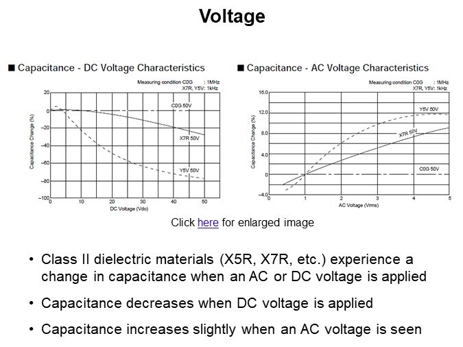 Voltage