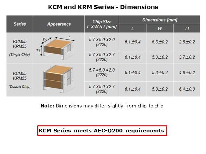 KCM-Slide4