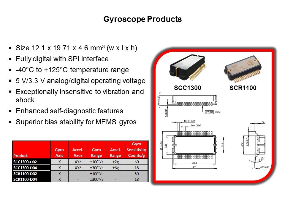 MEMS-Slide10