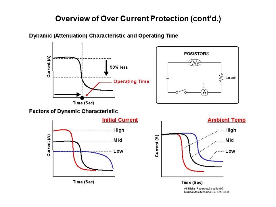 PTC Overcurrent POSISTOR Slide 7