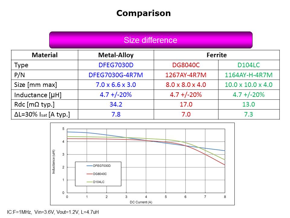 Slide13