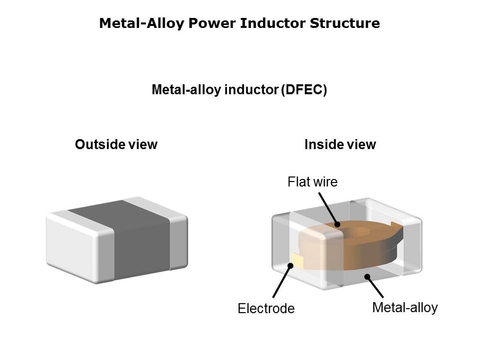 Slide7