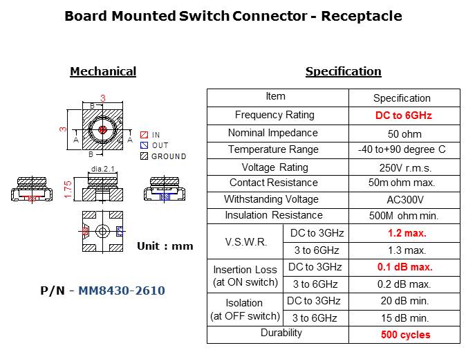 RF Switch Connectors Slide 4