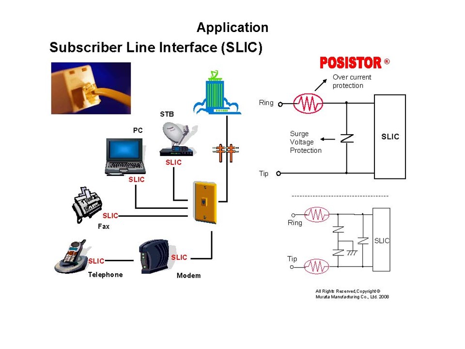 SLIC Overcurrent POSISTOR Slide 3