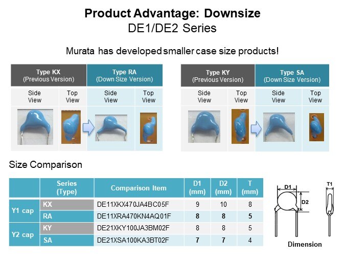 Image of Murata X and Y Safety Capacitors - Product Advantage Downsize