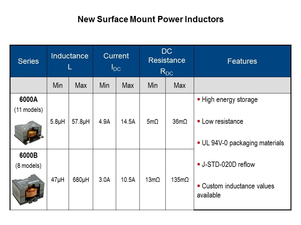 new inductors