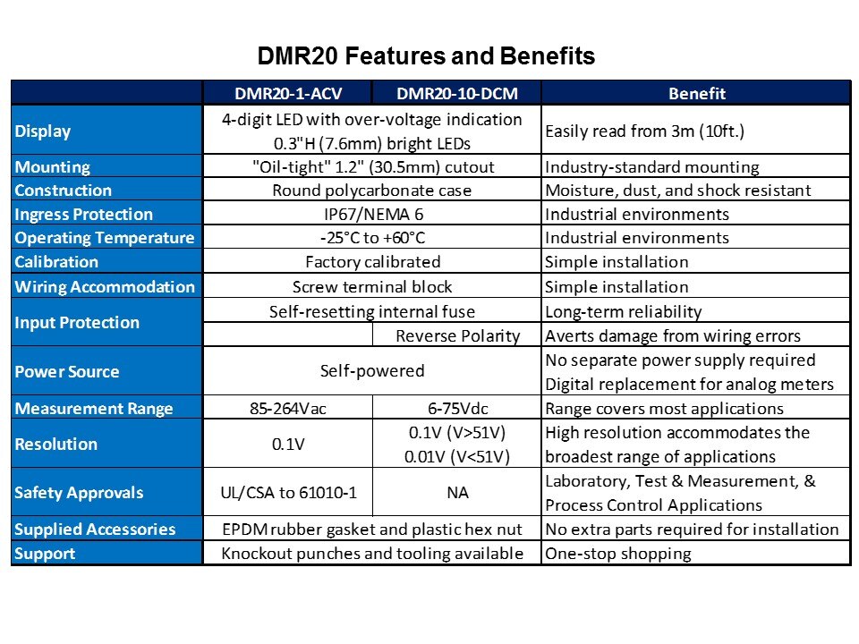 DMR20-Slide2