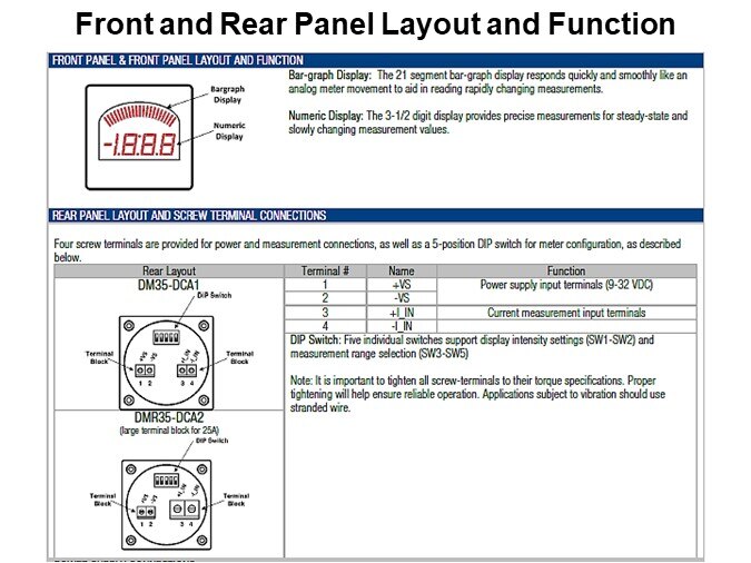 Front and Rear Panel Layout and Function