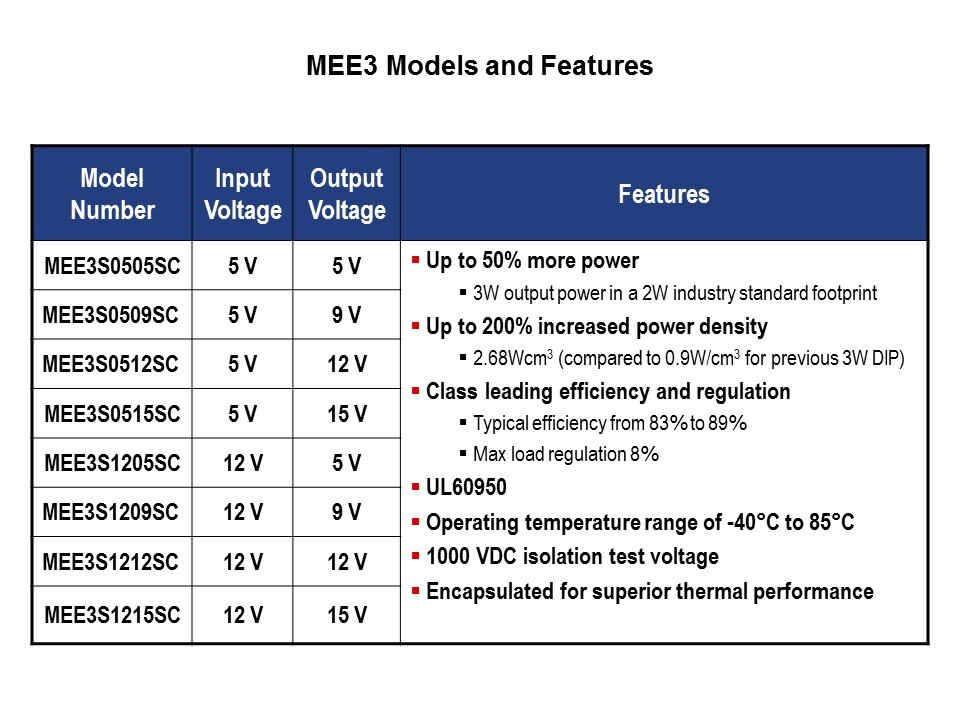 MEE3-Slide3