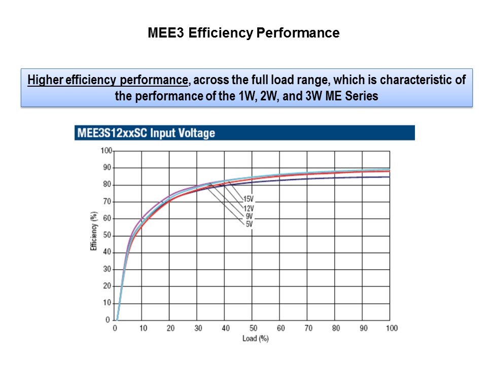 MEE3-Slide4