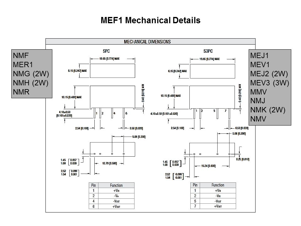 MEF1-Slide3