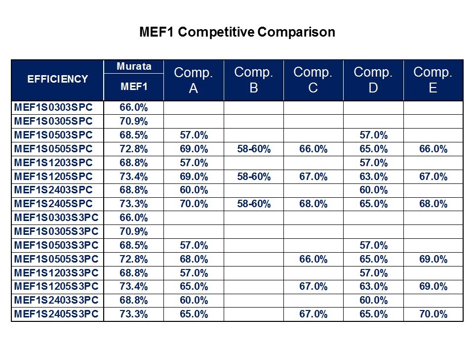 MEF1-Slide5