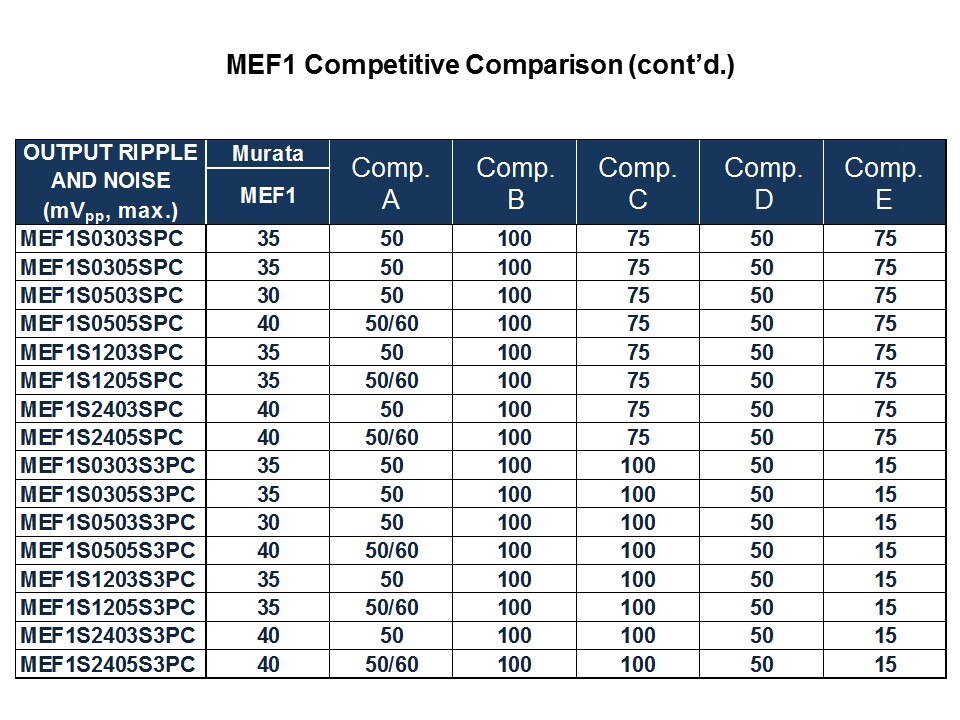 MEF1-Slide6