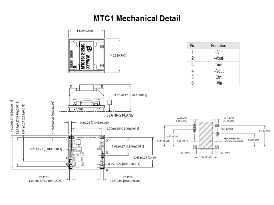 MTC-Slide5