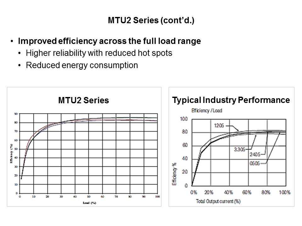 MPS MTU2 Series of DC-DC Converters Slide 4