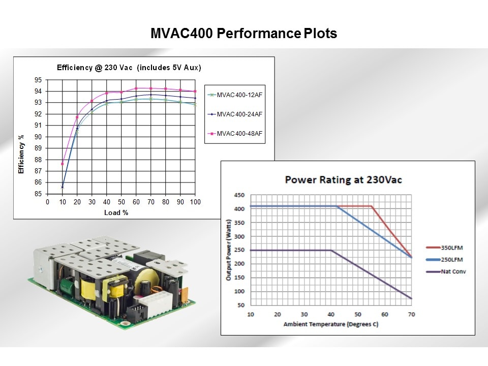 MVAC-Slide4