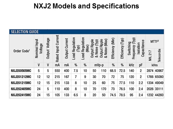 model spec