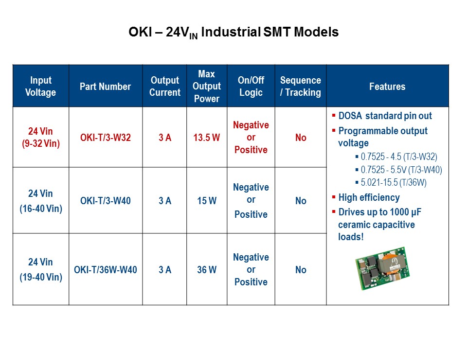 OKIT-Slide4