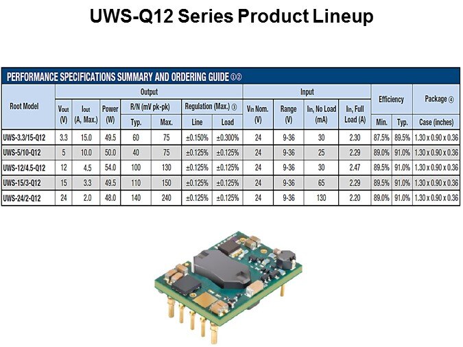 UWS-Q12 Series Product Lineup