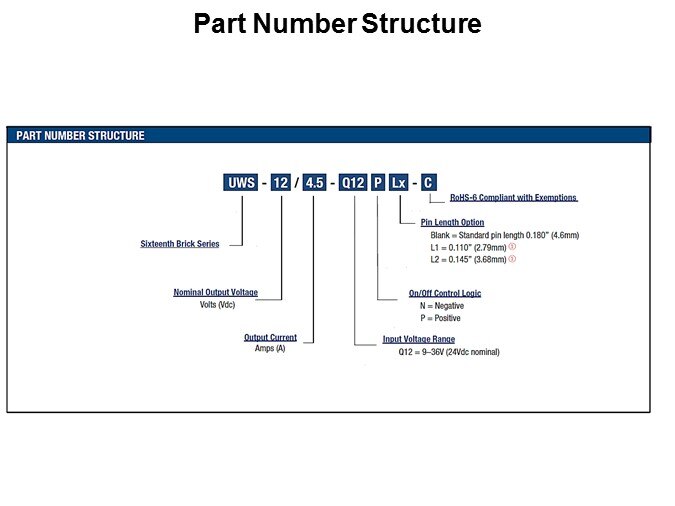 Part Number Structure