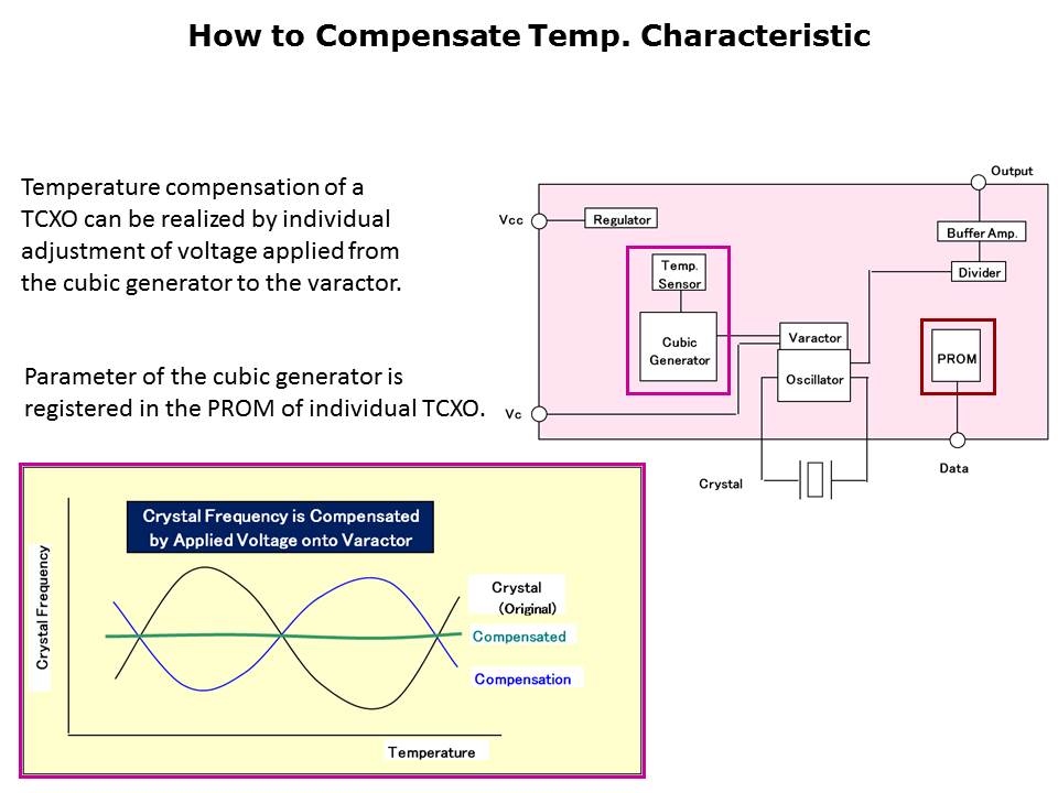 TCXO Portfolio Slide 5