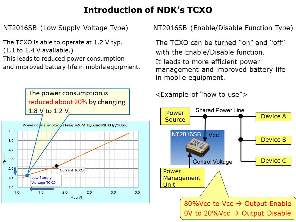 TCXO Portfolio Slide 7