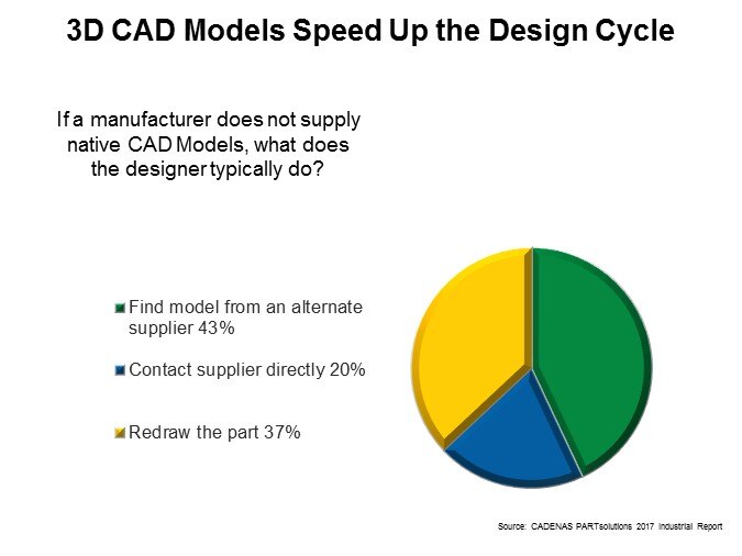 CAD-Slide7