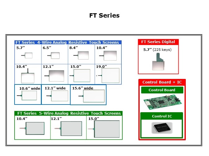 ft series