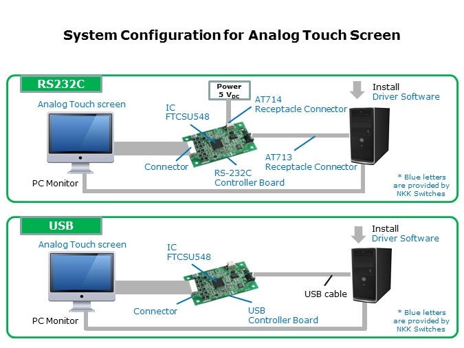 system config