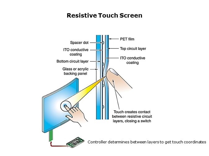 res touch screen