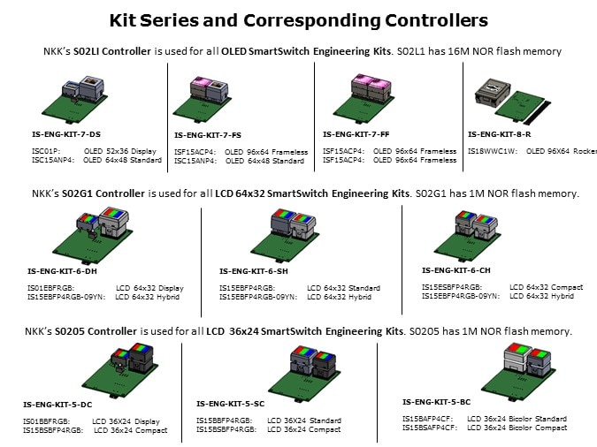 DevKit-Slide6