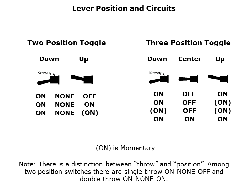 Switch Basics Slide 10