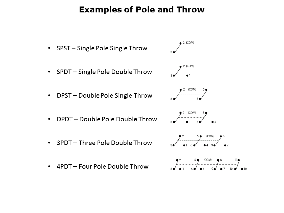 Switch Basics Slide 6