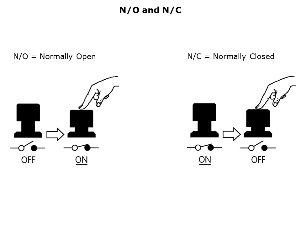 Switch Basics Slide 9