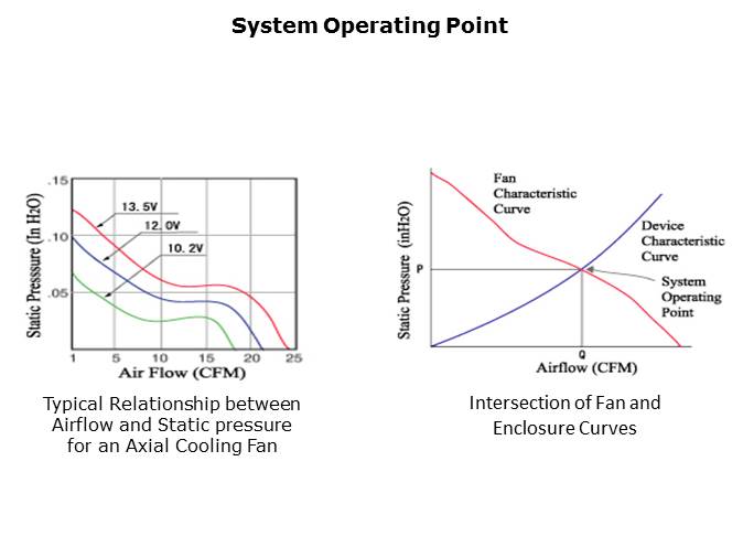 Cooling Solutions Slide 6