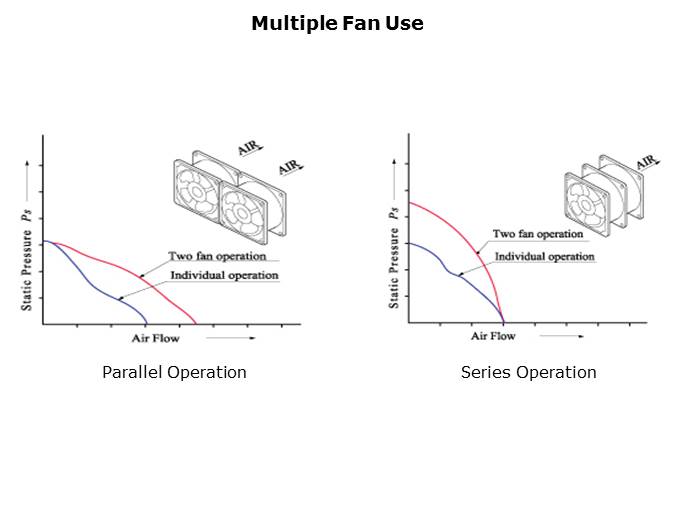 Cooling Solutions Slide 8