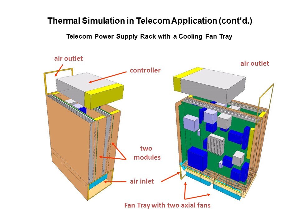 Thermal Simulation in Telecom Applications Slide 4
