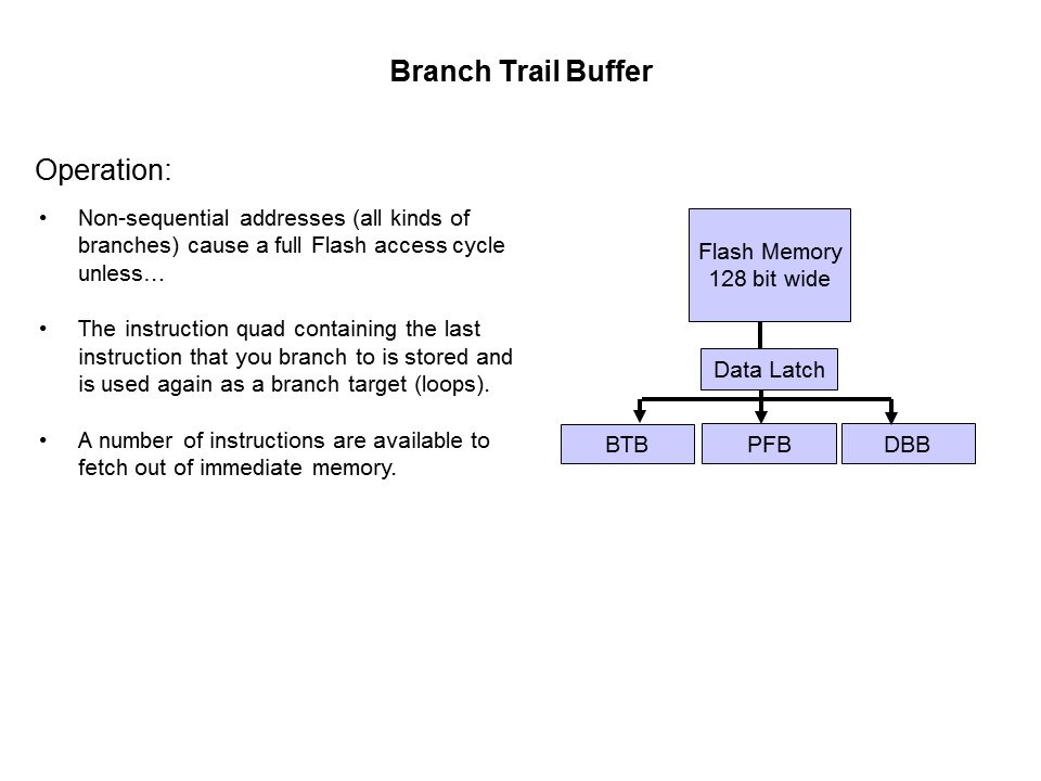 branch buff