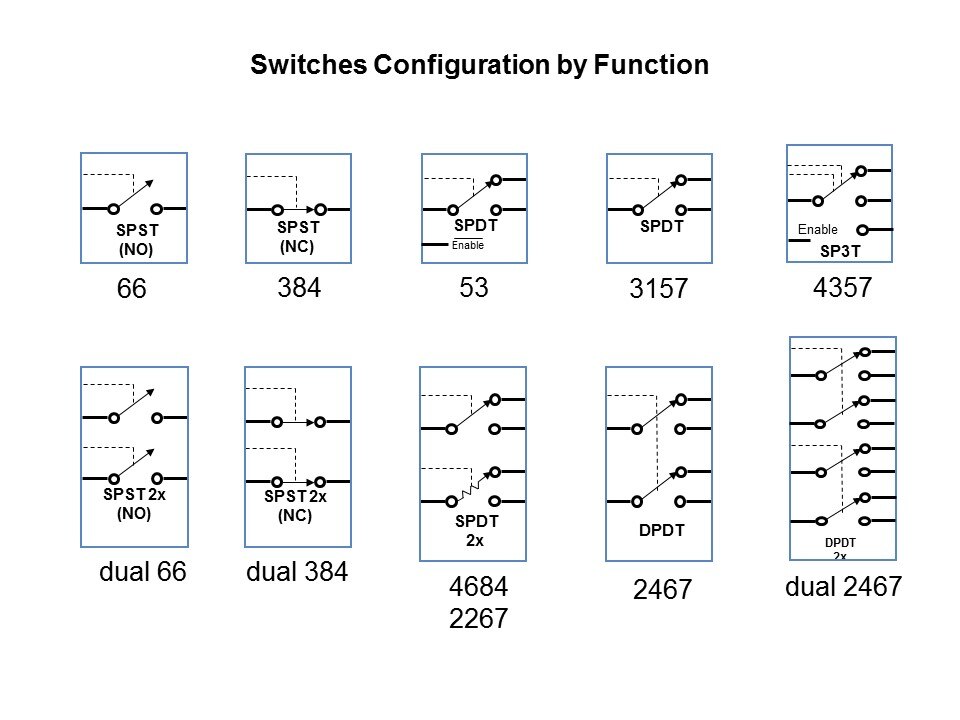 Switch Config