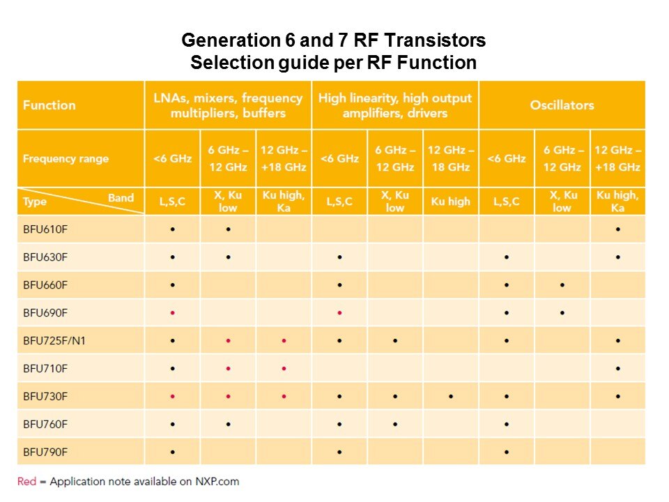 BFU6xx/7xx 6th and 7th Generation Wideband Transistors Slide 5