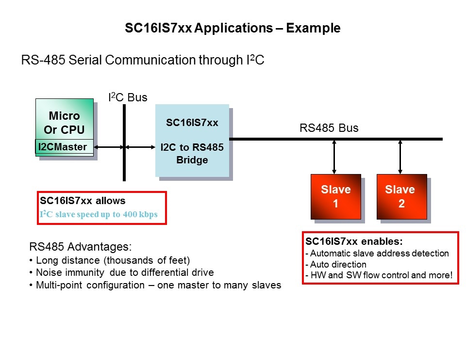 Bridge Solutions Slide 13