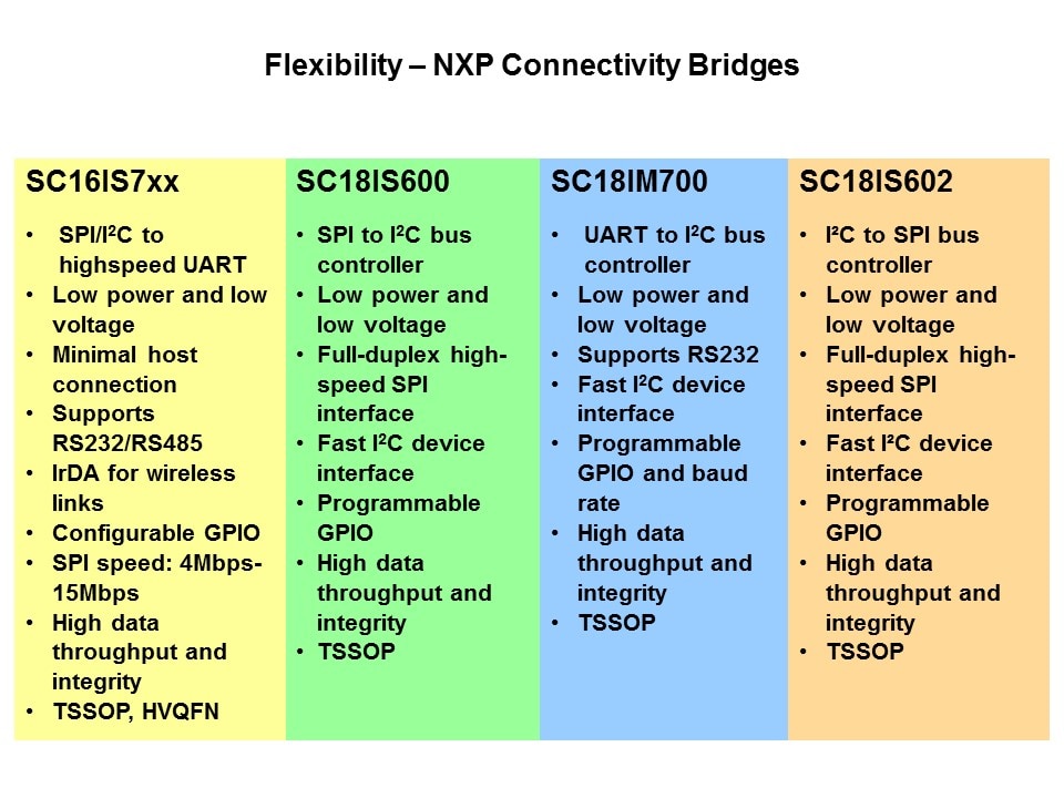 Bridge Solutions Slide 5