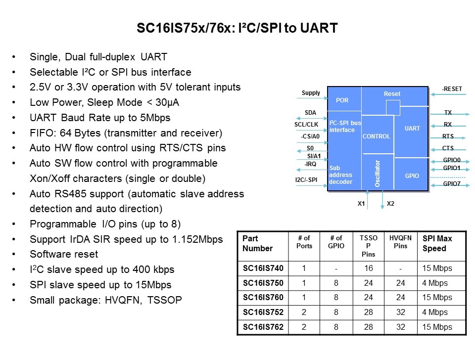 Bridge Solutions Slide 7